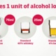 Image displaying various level so alcohol limits