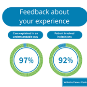 Duty of Quality Reports - Velindre Cancer Centre - December 4