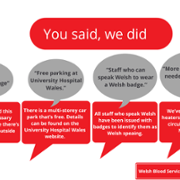 Duty of Quality Performance Reports - Welsh Blood Service - September 4