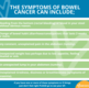 Bowel Cancer Month - April 2021