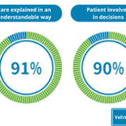 Duty of Quality Performance Reports - Velindre Cancer Centre - August 2023 4