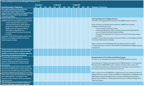 table showing cross cutting themes
