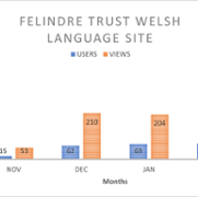 2023-23 Welsh Language Annual Performance Report image 3