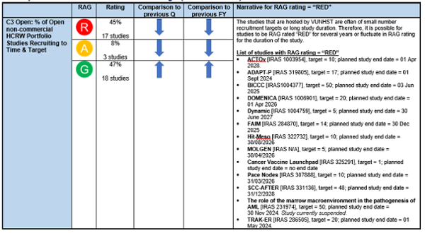 Table graphic listing rating and narrative