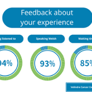 Duty of Quality Reports - Velindre Cancer Centre - April 2