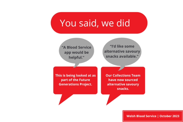 You said, we did. "A Blood Service app would be helpful." This is being looked at as part of the Future Generations Project. "I