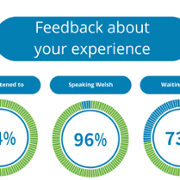 Duty of Quality Performance Reports - Velindre Cancer Centre - August 2023 2