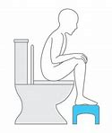Toilet position for healthy bowel and bladder image