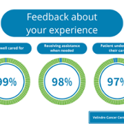 VCC Performance report (3).png