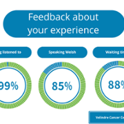 Duty of Quality Reports - Velindre Cancer Centre - May 2