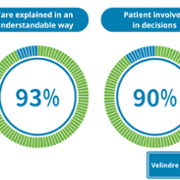 Duty of Quality Reports - Velindre Cancer Centre - September 4 ...