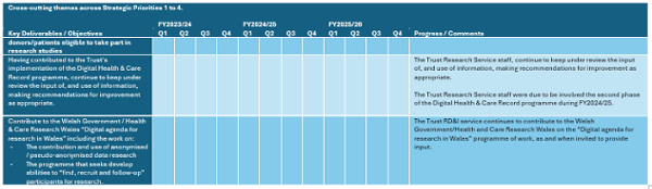 continuation of table showing cross cutting themes