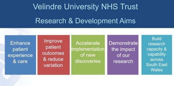 Five coloured blocks showing the research and development aims, one in each block