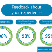 Duty of Quality Reports - Velindre Cancer Centre - December 3