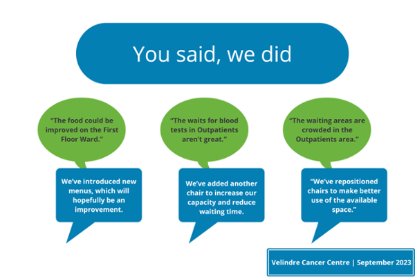 Three issues raised by patients with responses about how Velindre Cancer Centre is responding.
