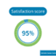 Satisfaction score 95%