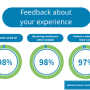 Duty of Quality Reports - Velindre Cancer Centre - February 2024 3