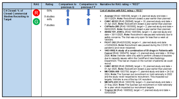 Table graphic listing rating and narrative