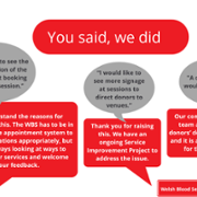 Duty of Quality Performance Reports - Welsh Blood Service - August 2023 4