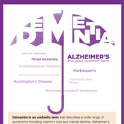 Dementia and Alzheimer.png