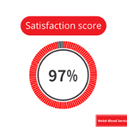 Duty of Quality Performance Reports - Welsh Blood Service - September 1