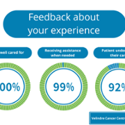 Duty of Quality Reports - Velindre Cancer Centre - November 3