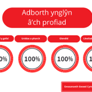 Duty of Quality Reports - Welsh Blood Service - June 3