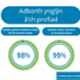 Care explained in an understandable way - 98%. Patient involved in decisions - 99%.