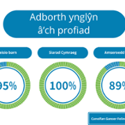 Duty of Quality Reports - Velindre Cancer Centre - March 2