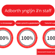 Duty of Quality Reports - Welsh Blood Service - November 2