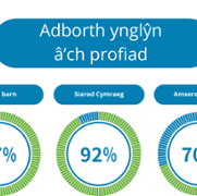 Duty of Candour Performance Reports - Velindre Cancer Centre - June 2023 - 2