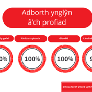 Duty of Quality Performance Reports - Welsh Blood Service - July 2023 3