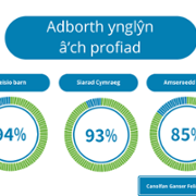 Duty of Quality Reports - Velindre Cancer Centre - April 2