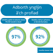 Duty of Quality Reports - Velindre Cancer Centre - December 4