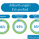 Care explained in an understandable way - 96%. Patient involved in decisions - 96%.