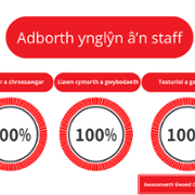 Duty of Quality Performance Reports - Welsh Blood Service - August 2023 2