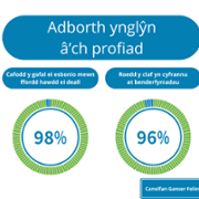 Duty of Quality Reports - Velindre Cancer Centre - March 4