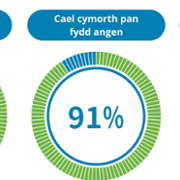 Duty of Candour Performance Reports - Velindre Cancer Centre - June 2023 - 3