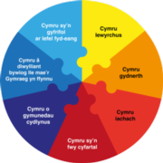 future-generations-goals-CYM-300x300.png