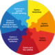Future generations pie chart