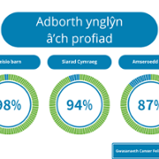 VCS Performance December (CY) (2).png