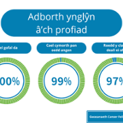 VCS Performance December (CY) (3).png