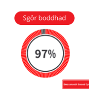 Duty of Candour Performance Reports - Welsh Blood Service - June 2023 - 1