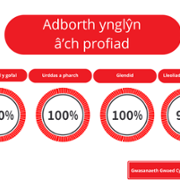 Duty of Quality Reports - Welsh Blood Service - October 3