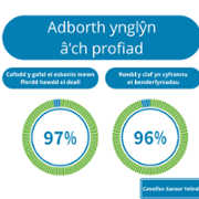 Duty of Quality Reports - Velindre Cancer Centre - November 4