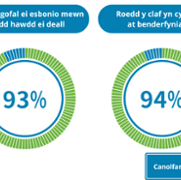 Duty of Quality Reports - Velindre Cancer Centre - October 4