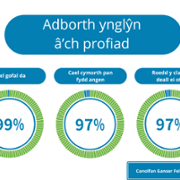 Duty of Quality Reports - Velindre Cancer Centre - May 3