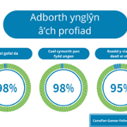 Duty of Quality Reports - Velindre Cancer Centre - December 3