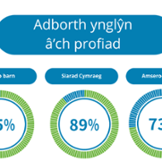 Duty of Quality Performance Reports - Velindre Cancer Centre - September 2