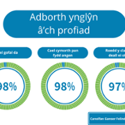 Duty of Quality Reports - Velindre Cancer Centre - February 2024 3